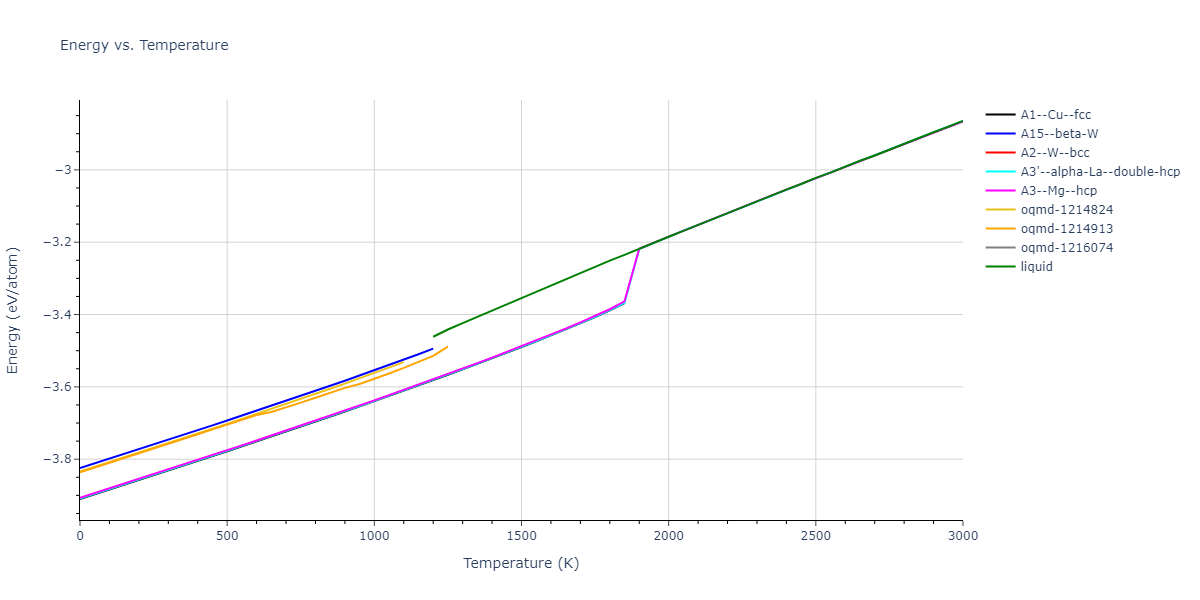 1989--Adams-J-B--Pd--LAMMPS--ipr1/mdthermo.Pd.U