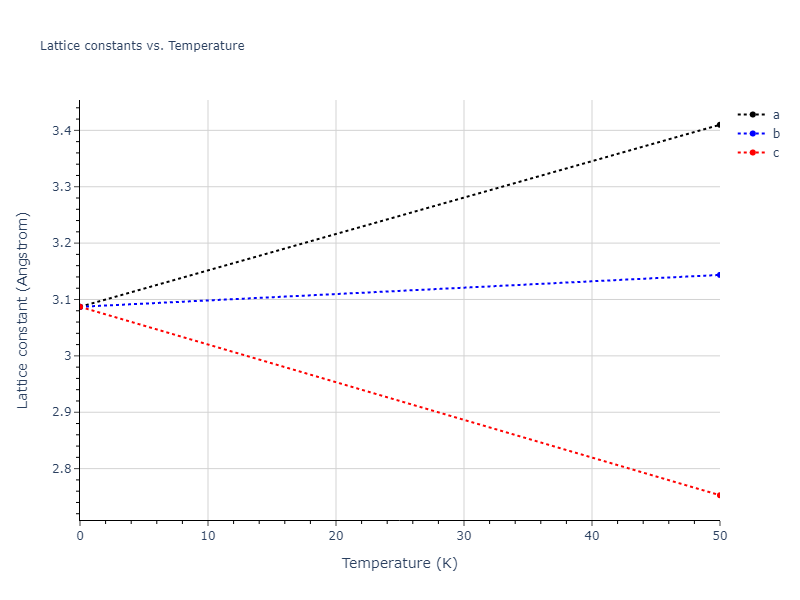 EAM_Dynamo_AdamsFoilesWolfer_1989Universal6_Pd__MO_169076431435_000/mdsolid.Pd.A2--W--bcc.b94357bf.a