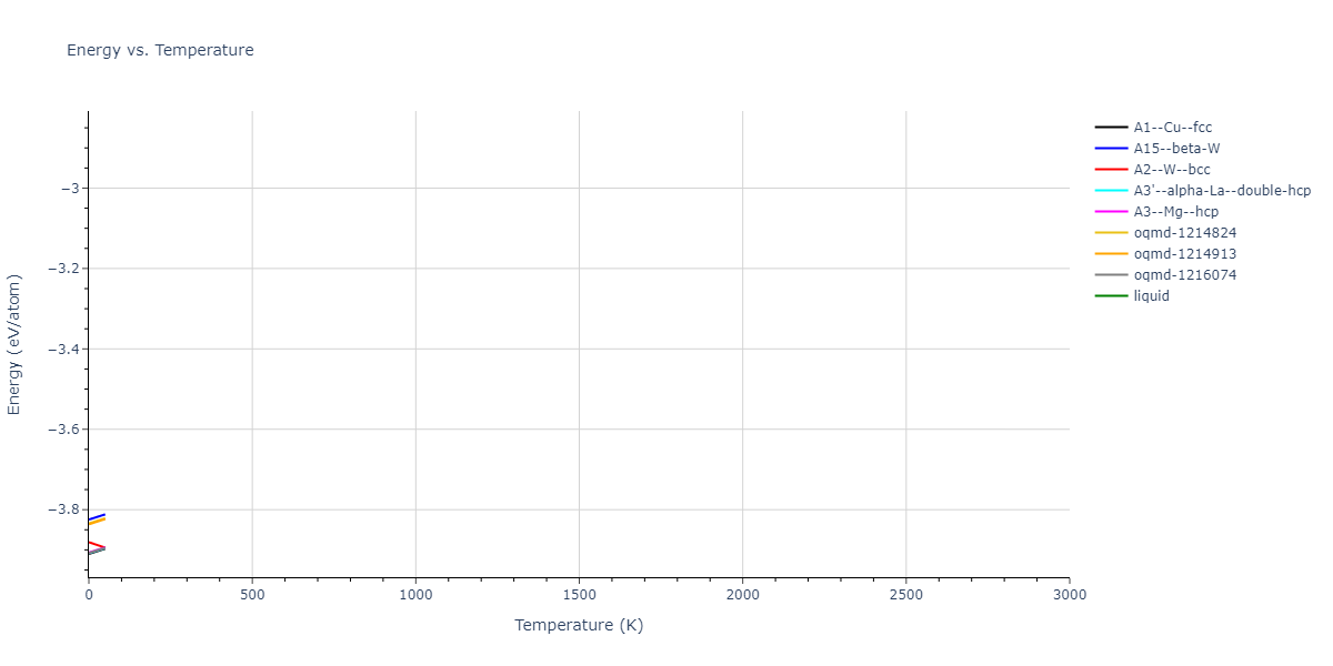 EAM_Dynamo_AdamsFoilesWolfer_1989Universal6_Pd__MO_169076431435_000/mdthermo.Pd.U