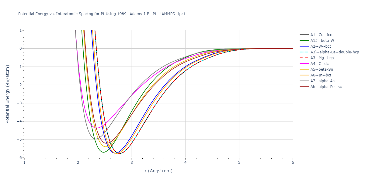 1989--Adams-J-B--Pt--LAMMPS--ipr1/EvsR.Pt