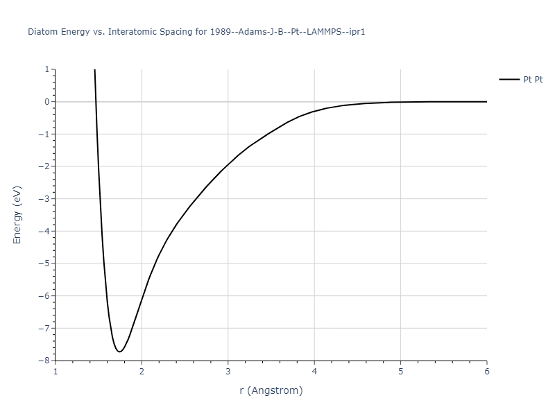 1989--Adams-J-B--Pt--LAMMPS--ipr1/diatom