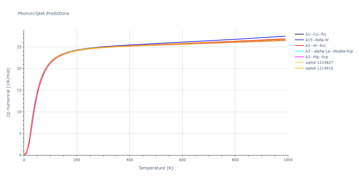 1989--Adams-J-B--Pt--LAMMPS--ipr1/phonon.Pt.Cp-num.png