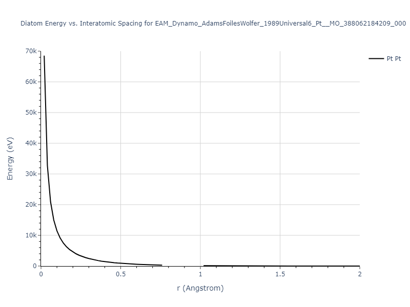 EAM_Dynamo_AdamsFoilesWolfer_1989Universal6_Pt__MO_388062184209_000/diatom_short