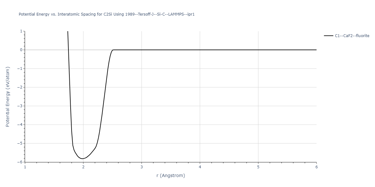 1989--Tersoff-J--Si-C--LAMMPS--ipr1/EvsR.C2Si