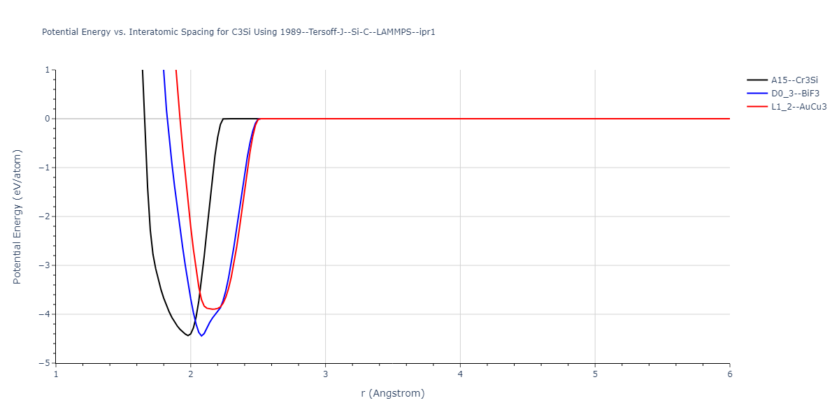 1989--Tersoff-J--Si-C--LAMMPS--ipr1/EvsR.C3Si