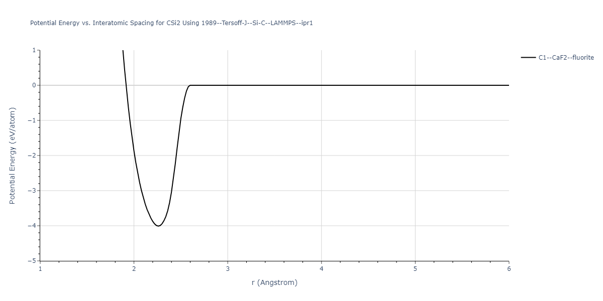 1989--Tersoff-J--Si-C--LAMMPS--ipr1/EvsR.CSi2