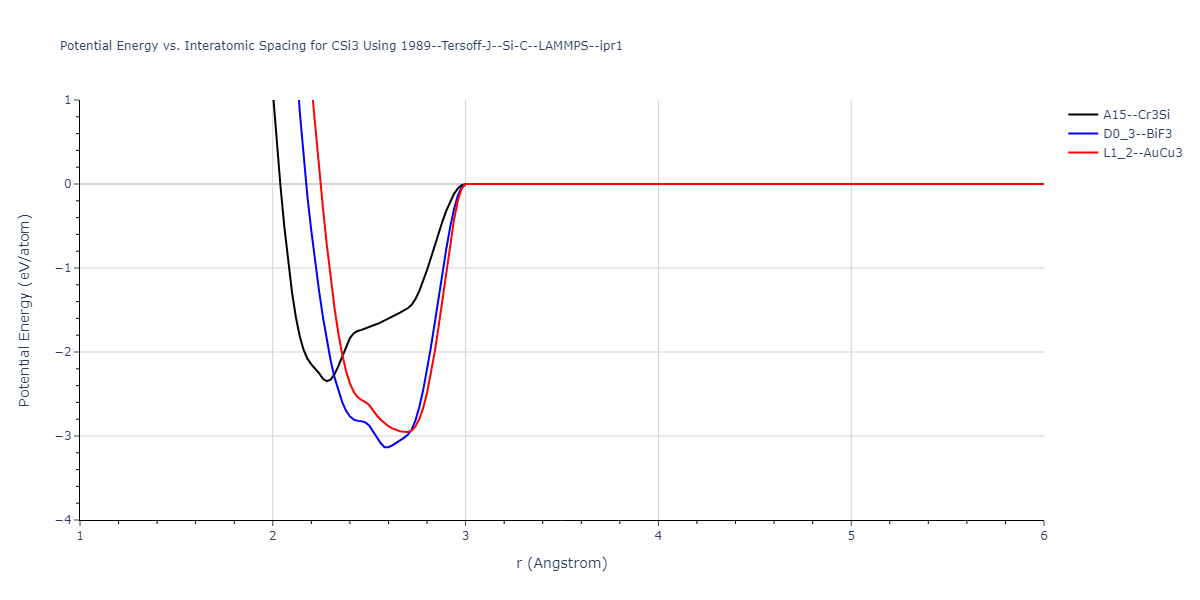1989--Tersoff-J--Si-C--LAMMPS--ipr1/EvsR.CSi3