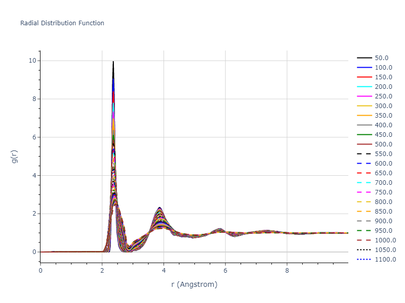 1989--Tersoff-J--Si-C--LAMMPS--ipr1/mdliquid.Si.rdf