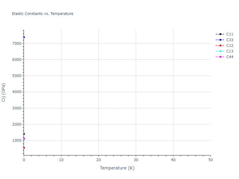 1989--Tersoff-J--Si-C--LAMMPS--ipr1//mdsolid.C.A3'--alpha-La--double-hcp.be964fce.Cij