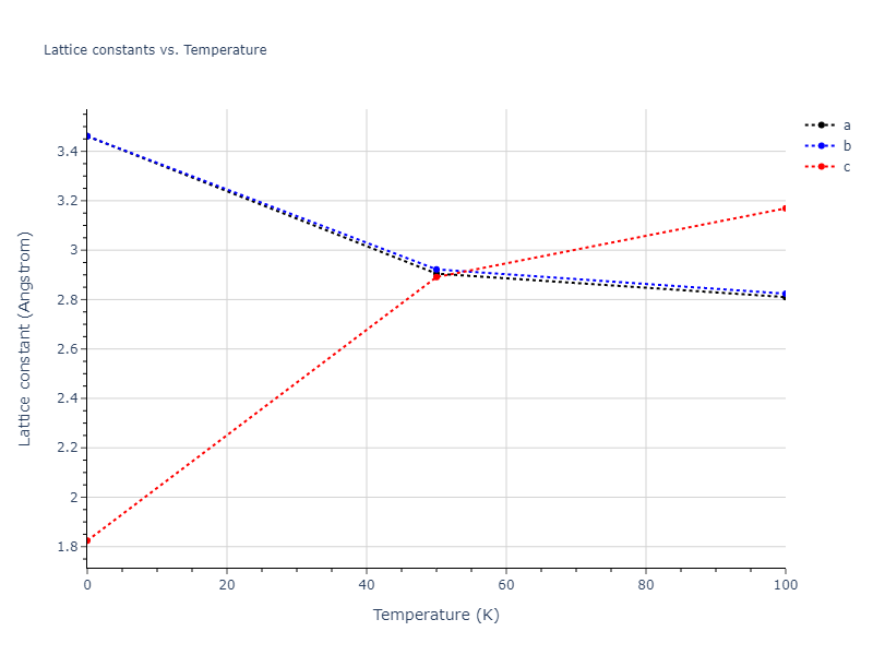 1989--Tersoff-J--Si-C--LAMMPS--ipr1/mdsolid.C.A5--beta-Sn.8530a9cd.a