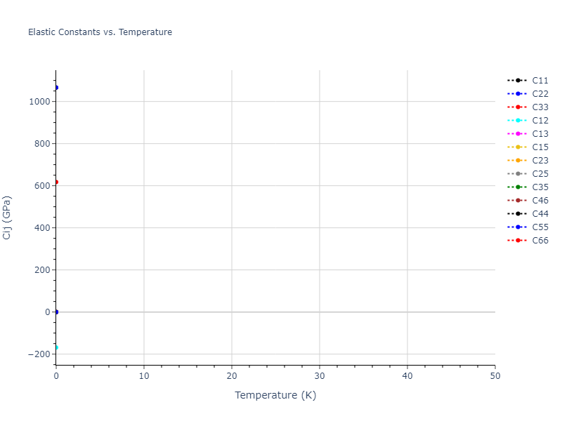 1989--Tersoff-J--Si-C--LAMMPS--ipr1//mdsolid.C.mp-632329.015c43da.Cij