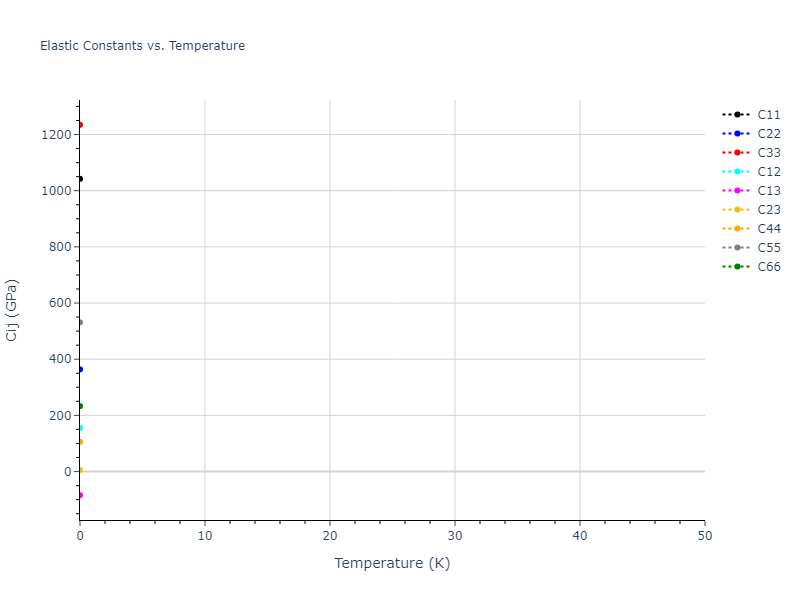 1989--Tersoff-J--Si-C--LAMMPS--ipr1//mdsolid.C.oqmd-610557.2409892f.Cij