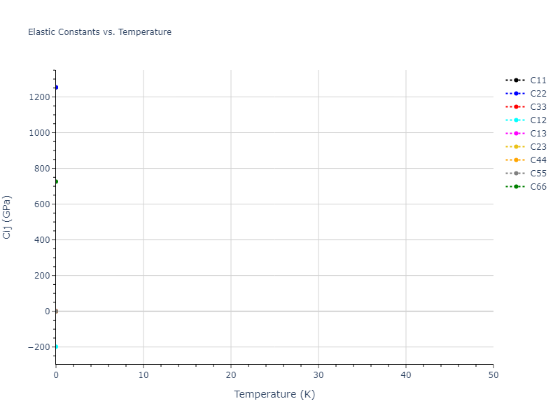 1989--Tersoff-J--Si-C--LAMMPS--ipr1//mdsolid.C.oqmd-683819.8cb291a9.Cij