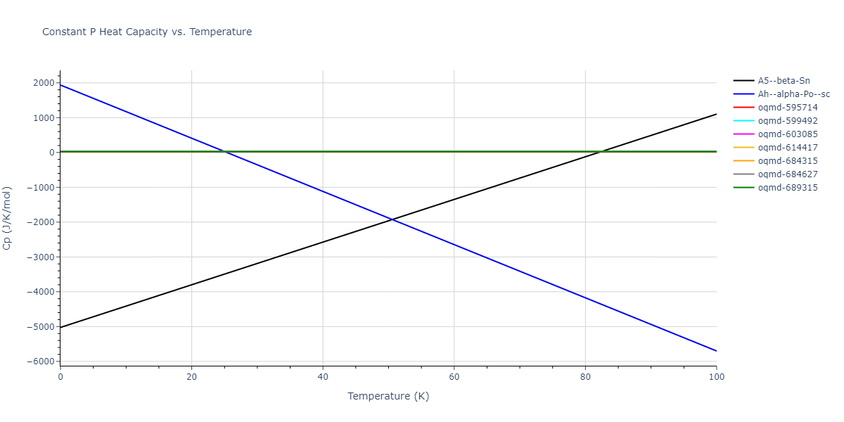 1989--Tersoff-J--Si-C--LAMMPS--ipr1/mdthermo.C.Cp