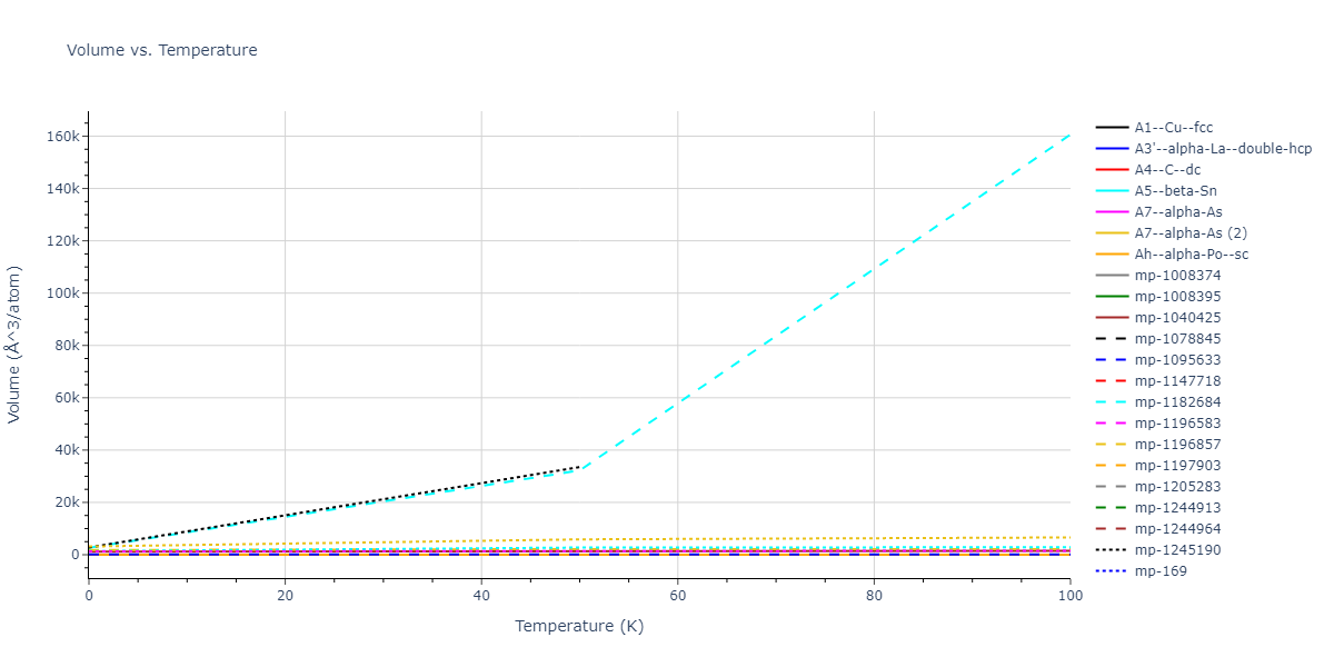 1989--Tersoff-J--Si-C--LAMMPS--ipr1/mdthermo.C.V