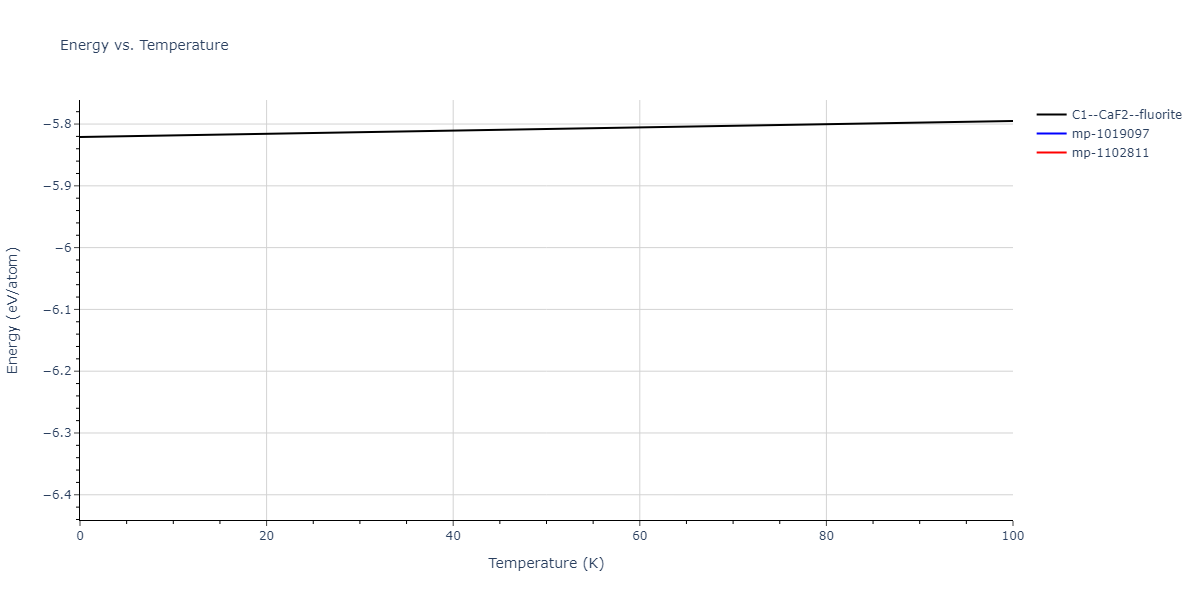 1989--Tersoff-J--Si-C--LAMMPS--ipr1/mdthermo.C2Si.U
