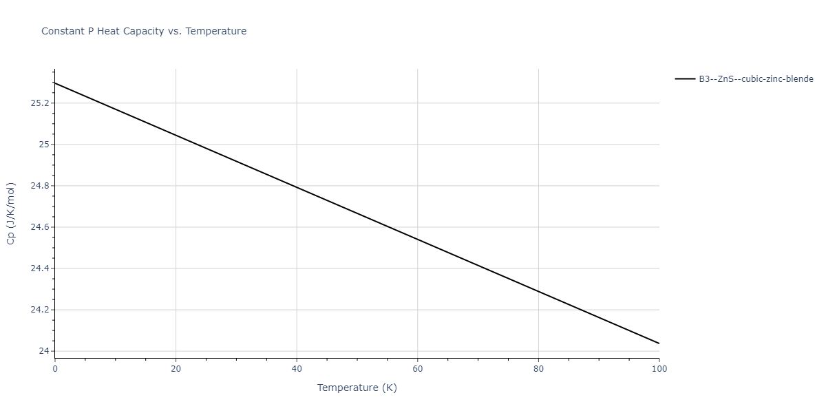1989--Tersoff-J--Si-C--LAMMPS--ipr1/mdthermo.CSi.Cp