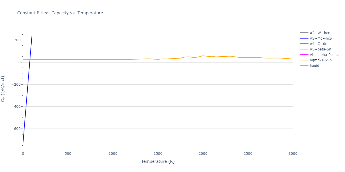 1989--Tersoff-J--Si-C--LAMMPS--ipr1/mdthermo.Si.Cp