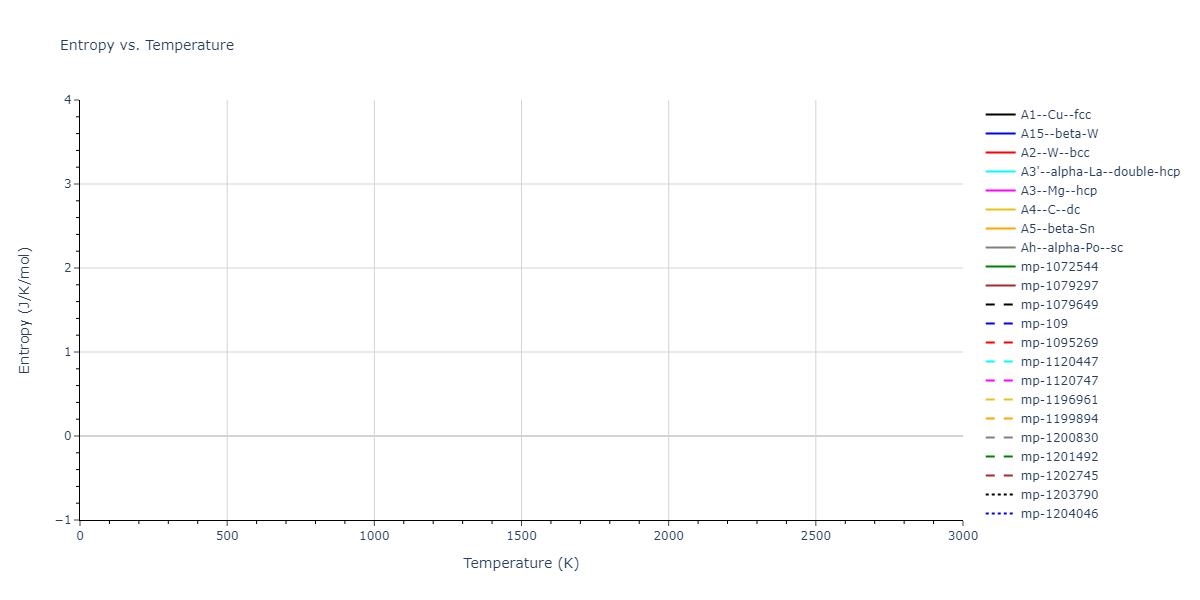 1989--Tersoff-J--Si-C--LAMMPS--ipr1/mdthermo.Si.S