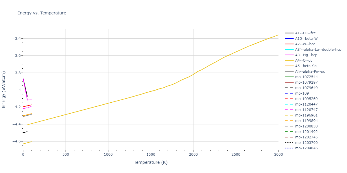 1989--Tersoff-J--Si-C--LAMMPS--ipr1/mdthermo.Si.U
