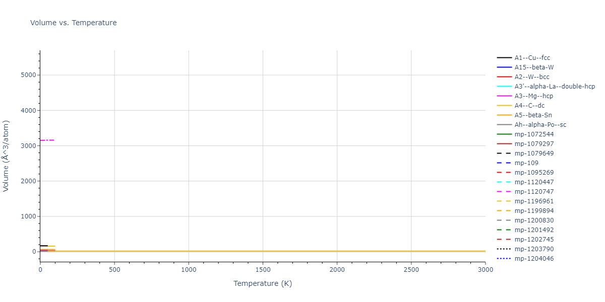 1989--Tersoff-J--Si-C--LAMMPS--ipr1/mdthermo.Si.V