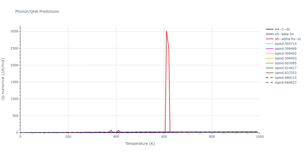 1989--Tersoff-J--Si-C--LAMMPS--ipr1/phonon.C.Cp-num.png