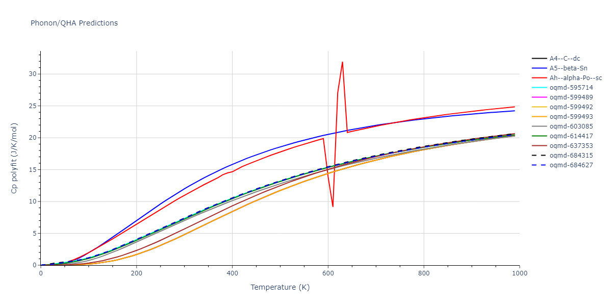 1989--Tersoff-J--Si-C--LAMMPS--ipr1/phonon.C.Cp-poly.png