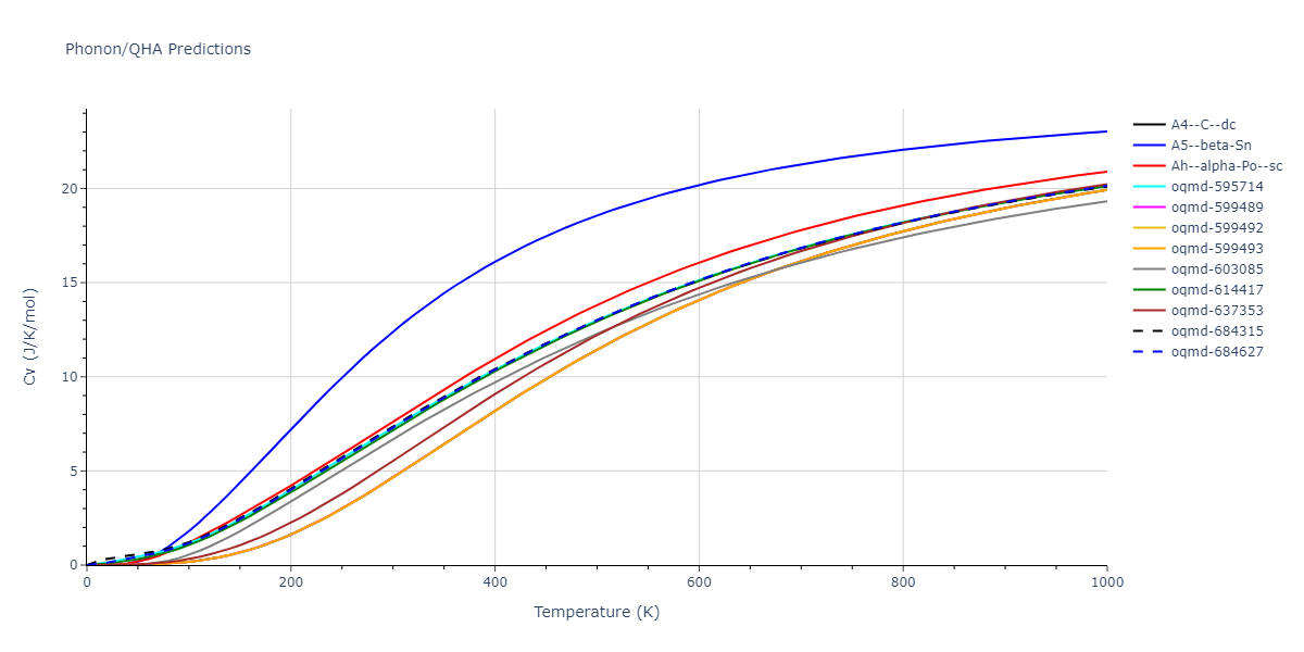 1989--Tersoff-J--Si-C--LAMMPS--ipr1/phonon.C.Cv.png