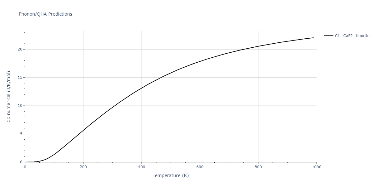 1989--Tersoff-J--Si-C--LAMMPS--ipr1/phonon.C2Si.Cp-num.png