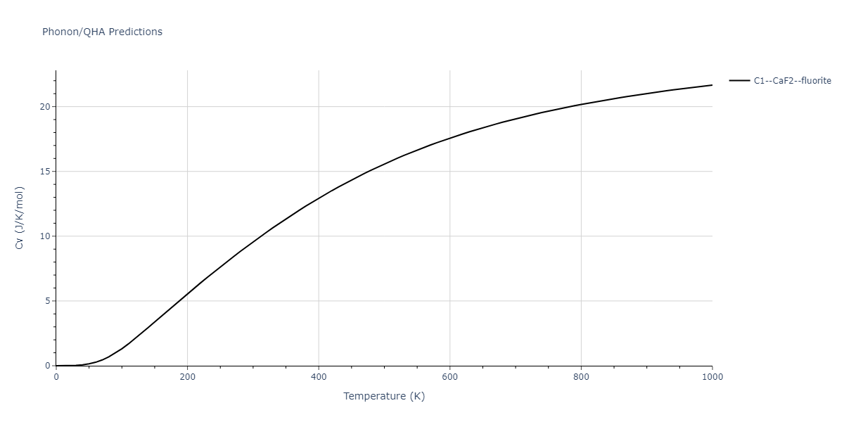 1989--Tersoff-J--Si-C--LAMMPS--ipr1/phonon.C2Si.Cv.png