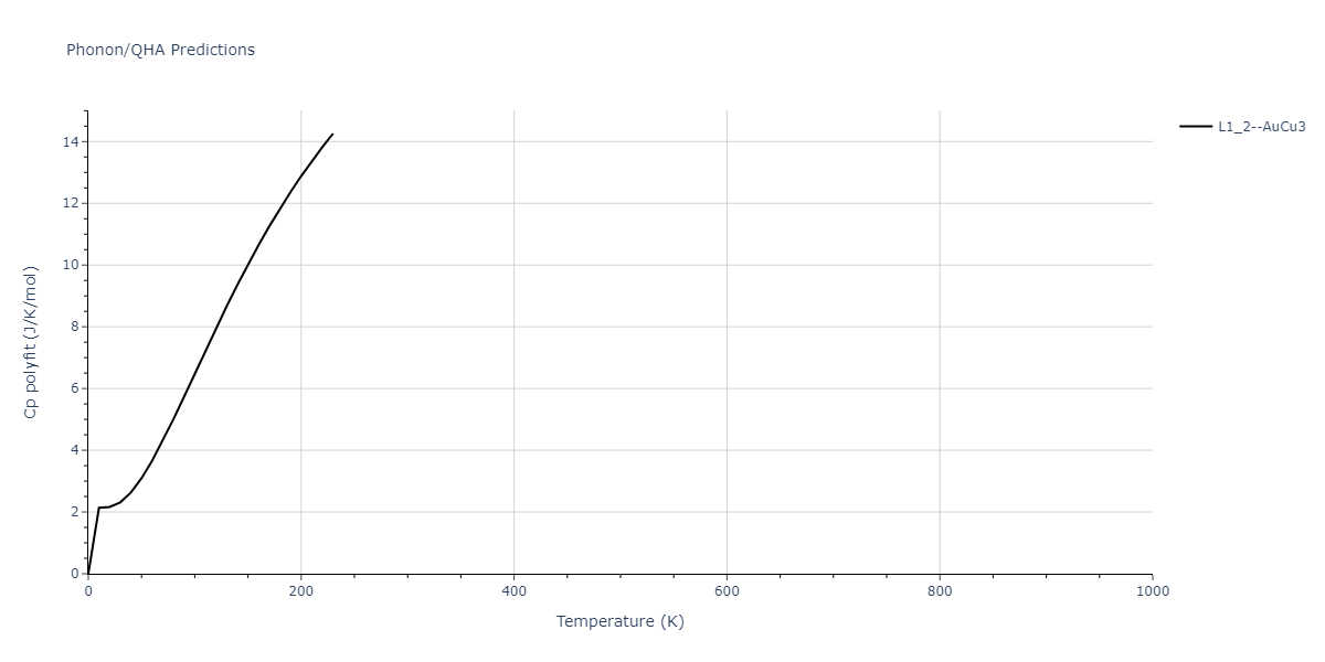 1989--Tersoff-J--Si-C--LAMMPS--ipr1/phonon.CSi3.Cp-poly.png