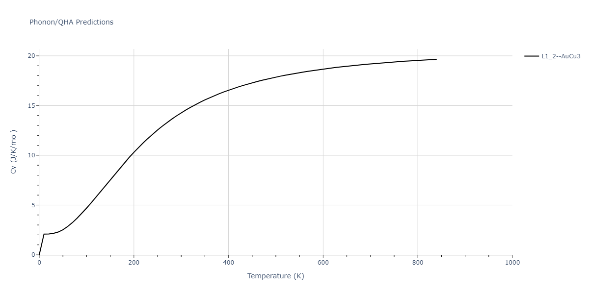 1989--Tersoff-J--Si-C--LAMMPS--ipr1/phonon.CSi3.Cv.png
