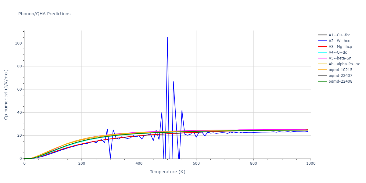 1989--Tersoff-J--Si-C--LAMMPS--ipr1/phonon.Si.Cp-num.png