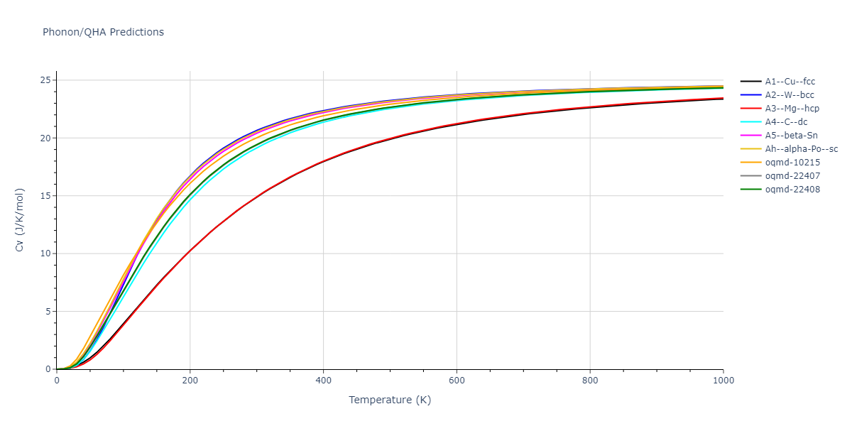 1989--Tersoff-J--Si-C--LAMMPS--ipr1/phonon.Si.Cv.png