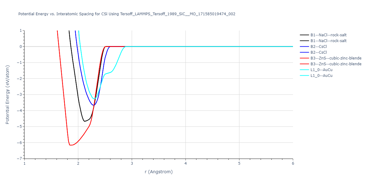 Tersoff_LAMMPS_Tersoff_1989_SiC__MO_171585019474_002/EvsR.CSi