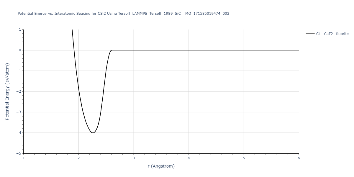 Tersoff_LAMMPS_Tersoff_1989_SiC__MO_171585019474_002/EvsR.CSi2