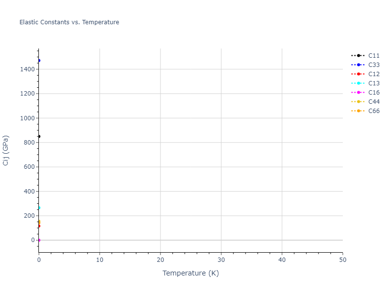 Tersoff_LAMMPS_Tersoff_1989_SiC__MO_171585019474_003//mdsolid.C.A5--beta-Sn.ab65b130.Cij