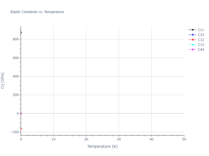 Tersoff_LAMMPS_Tersoff_1989_SiC__MO_171585019474_003//mdsolid.C.oqmd-589493.bd46bed0.Cij