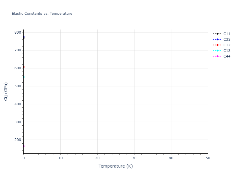 Tersoff_LAMMPS_Tersoff_1989_SiC__MO_171585019474_003//mdsolid.C.oqmd-614417.1180bac3.Cij