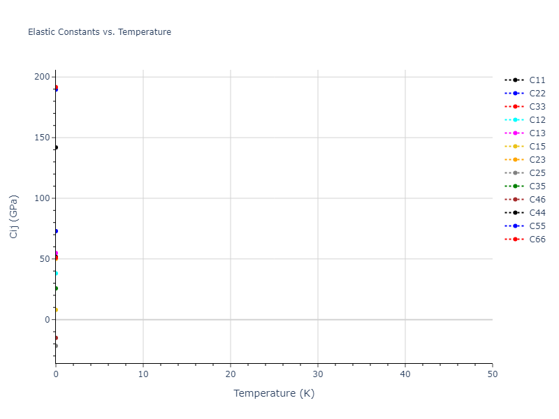 Tersoff_LAMMPS_Tersoff_1989_SiC__MO_171585019474_003//mdsolid.Si.oqmd-22408.2eded1b5.Cij