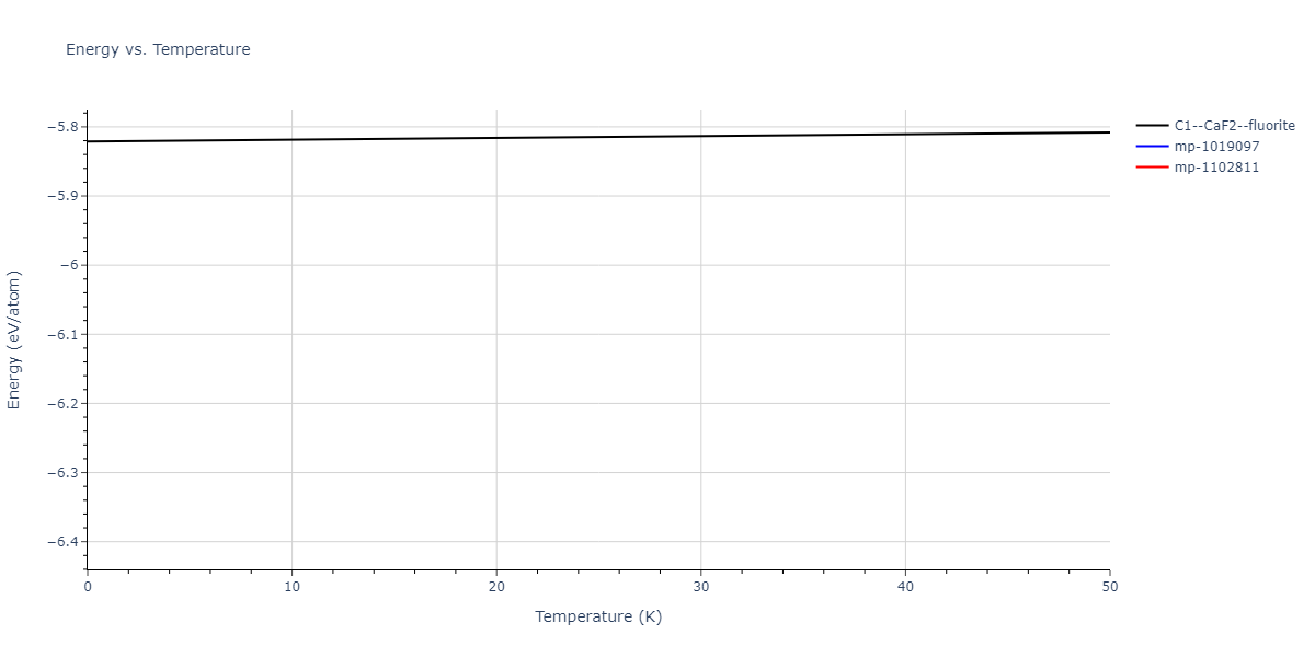 Tersoff_LAMMPS_Tersoff_1989_SiC__MO_171585019474_003/mdthermo.C2Si.U
