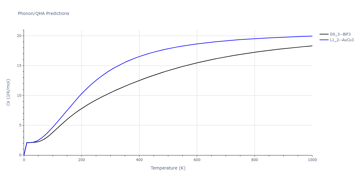 Tersoff_LAMMPS_Tersoff_1989_SiC__MO_171585019474_003/phonon.CSi3.Cv.png