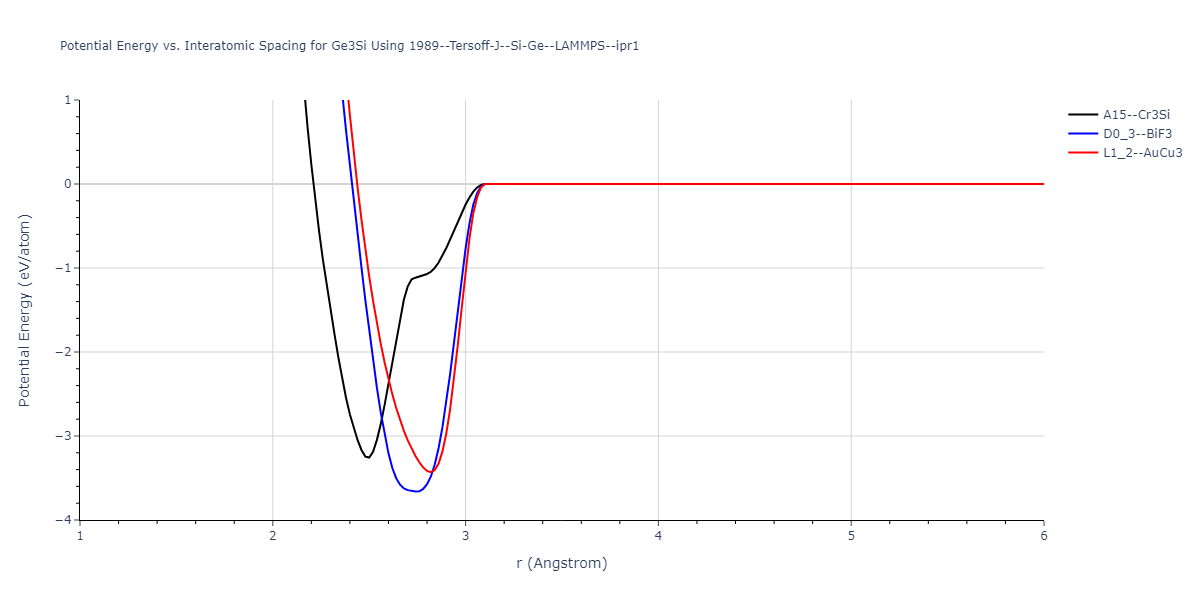 1989--Tersoff-J--Si-Ge--LAMMPS--ipr1/EvsR.Ge3Si