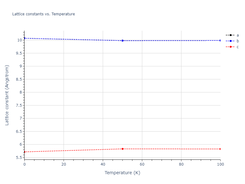 1989--Tersoff-J--Si-Ge--LAMMPS--ipr1/mdsolid.Ge.oqmd-23201.5ba32be2.a