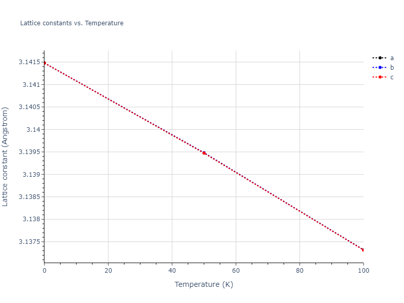 1989--Tersoff-J--Si-Ge--LAMMPS--ipr1/mdsolid.GeSi.B2--CsCl.baaca6d6.a