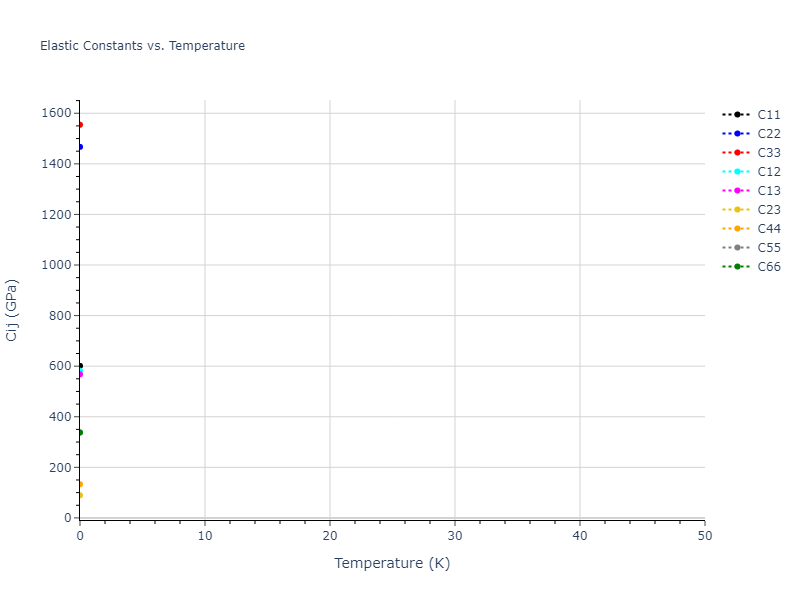 1989--Tersoff-J--Si-Ge--LAMMPS--ipr1//mdsolid.Si.mp-1079649.097b0041.Cij