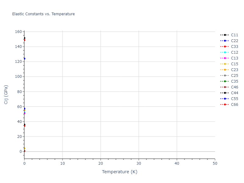 1989--Tersoff-J--Si-Ge--LAMMPS--ipr1//mdsolid.Si.mp-1199894.4fd020c6.Cij