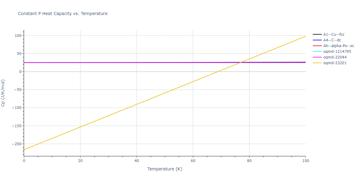 1989--Tersoff-J--Si-Ge--LAMMPS--ipr1/mdthermo.Ge.Cp