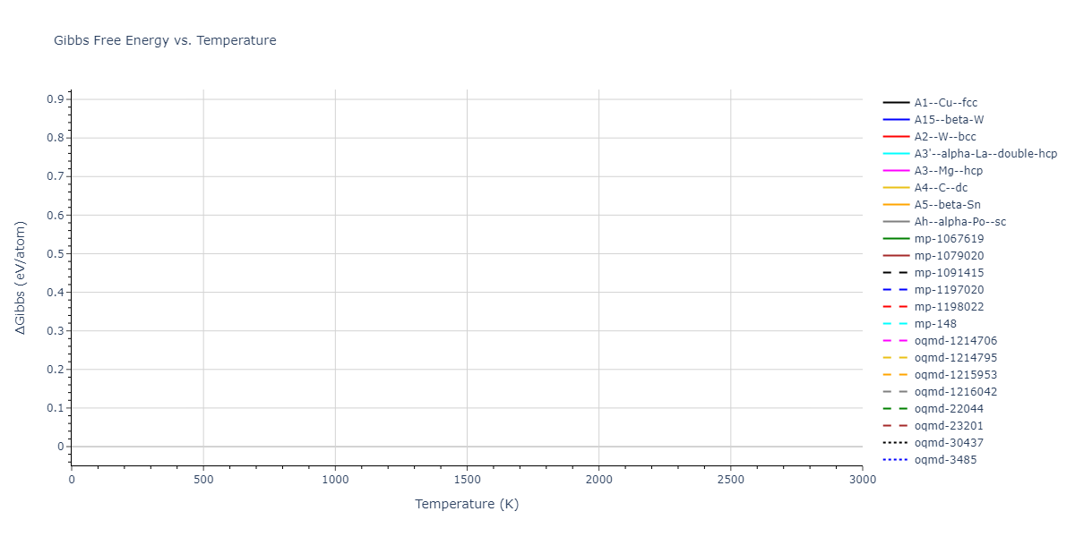 1989--Tersoff-J--Si-Ge--LAMMPS--ipr1/mdthermo.Ge.G