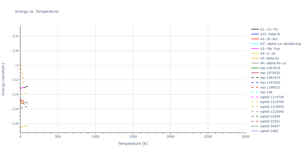 1989--Tersoff-J--Si-Ge--LAMMPS--ipr1/mdthermo.Ge.U